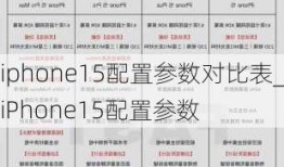 苹果15参数最新爆料,颠覆性升级，性能与设计再创新高